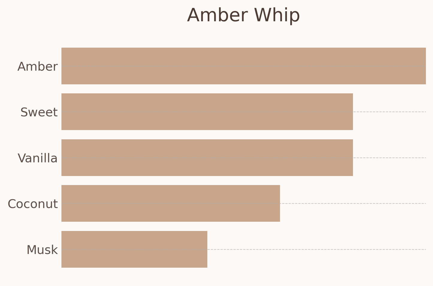 Amber Whip