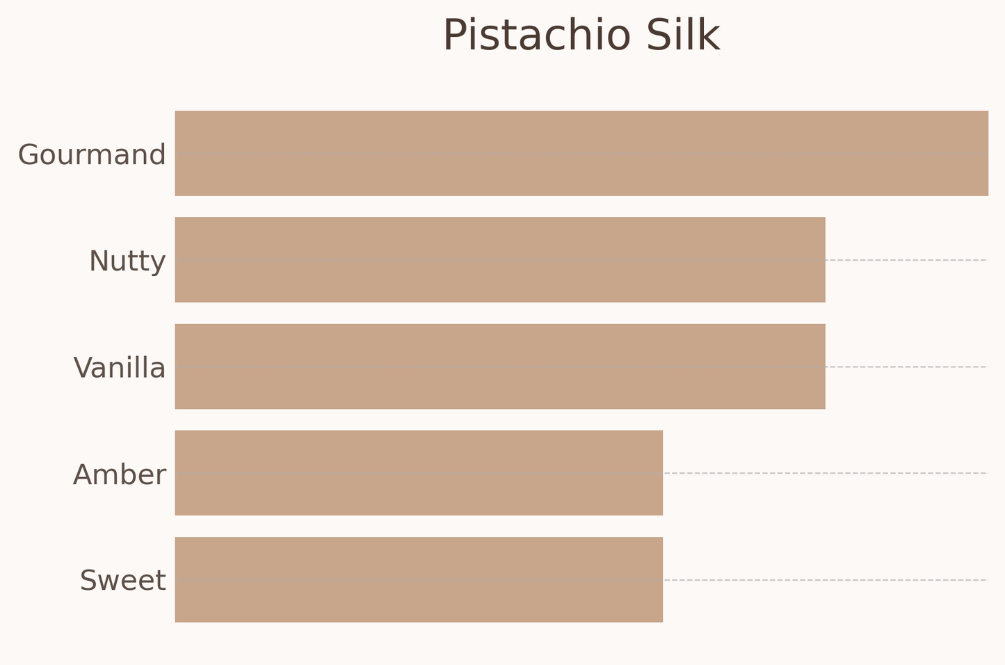 Pistachio Silk