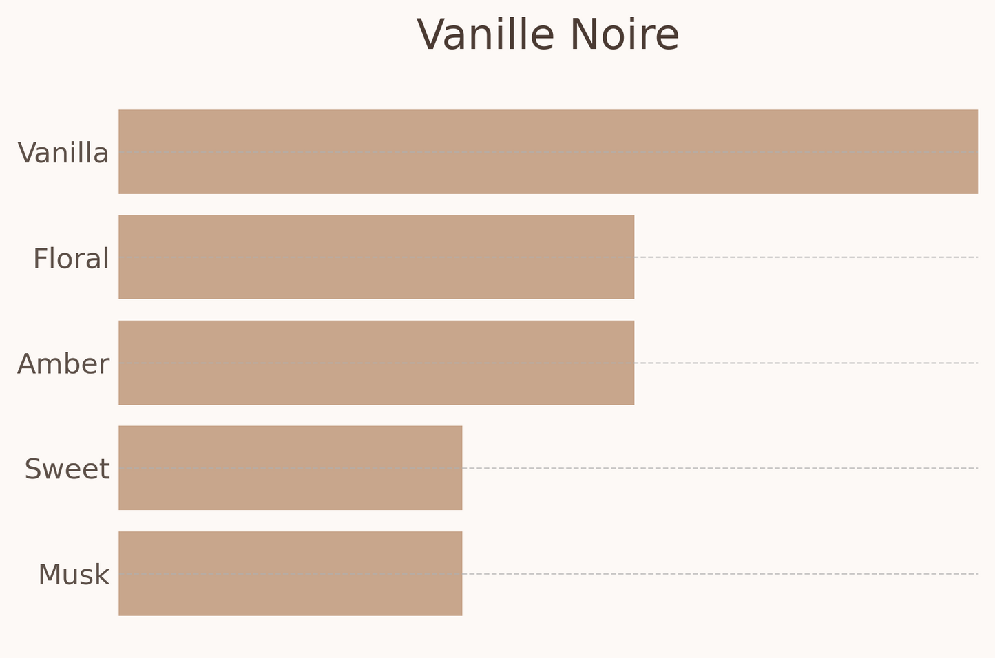 Vanille Noire