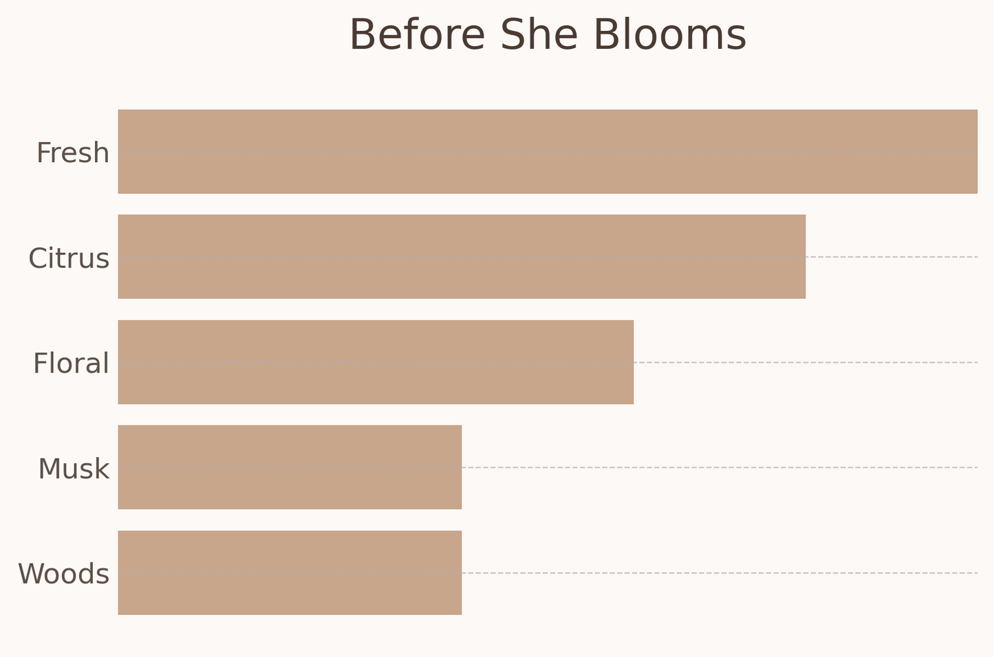 Before She Blooms