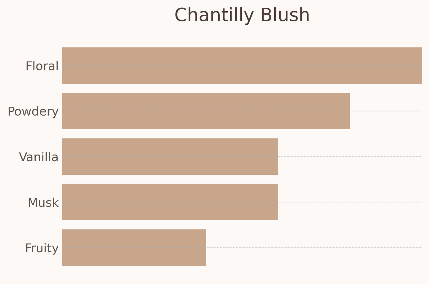 Chantilly Blush
