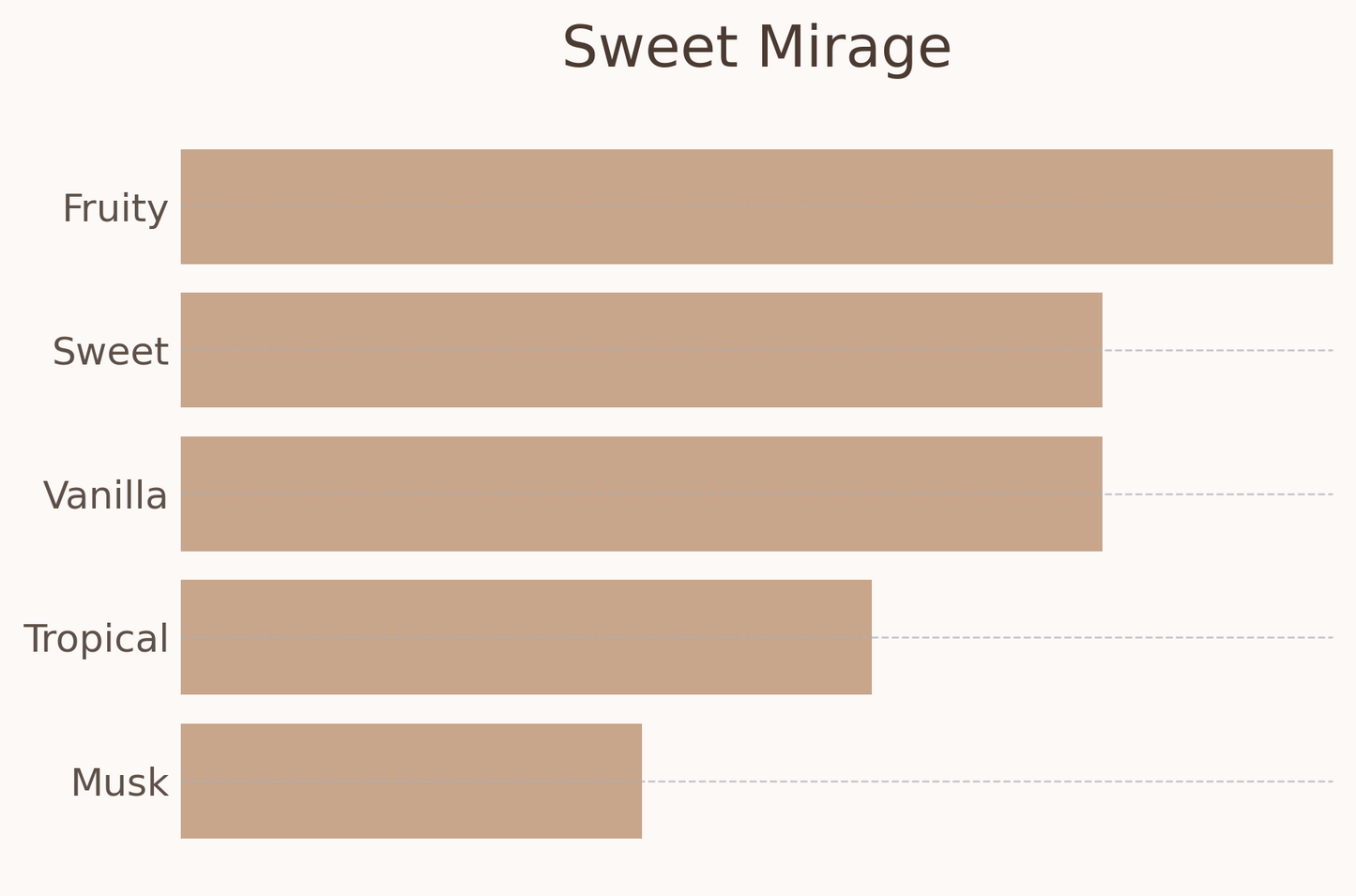 Sweet Mirage