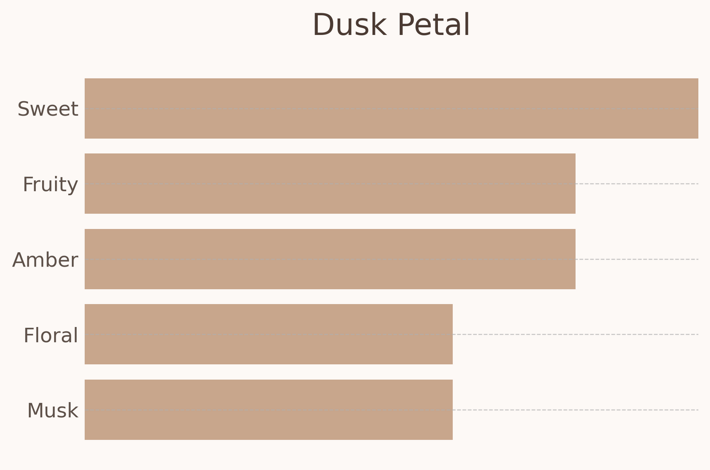 Dusk Petal
