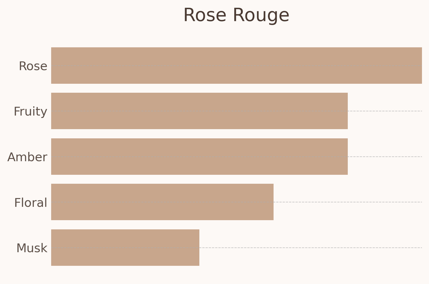 Rose Rouge