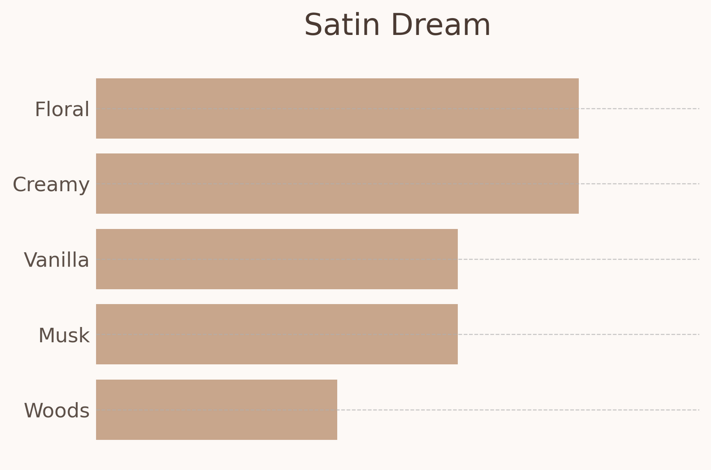 Satin Dream