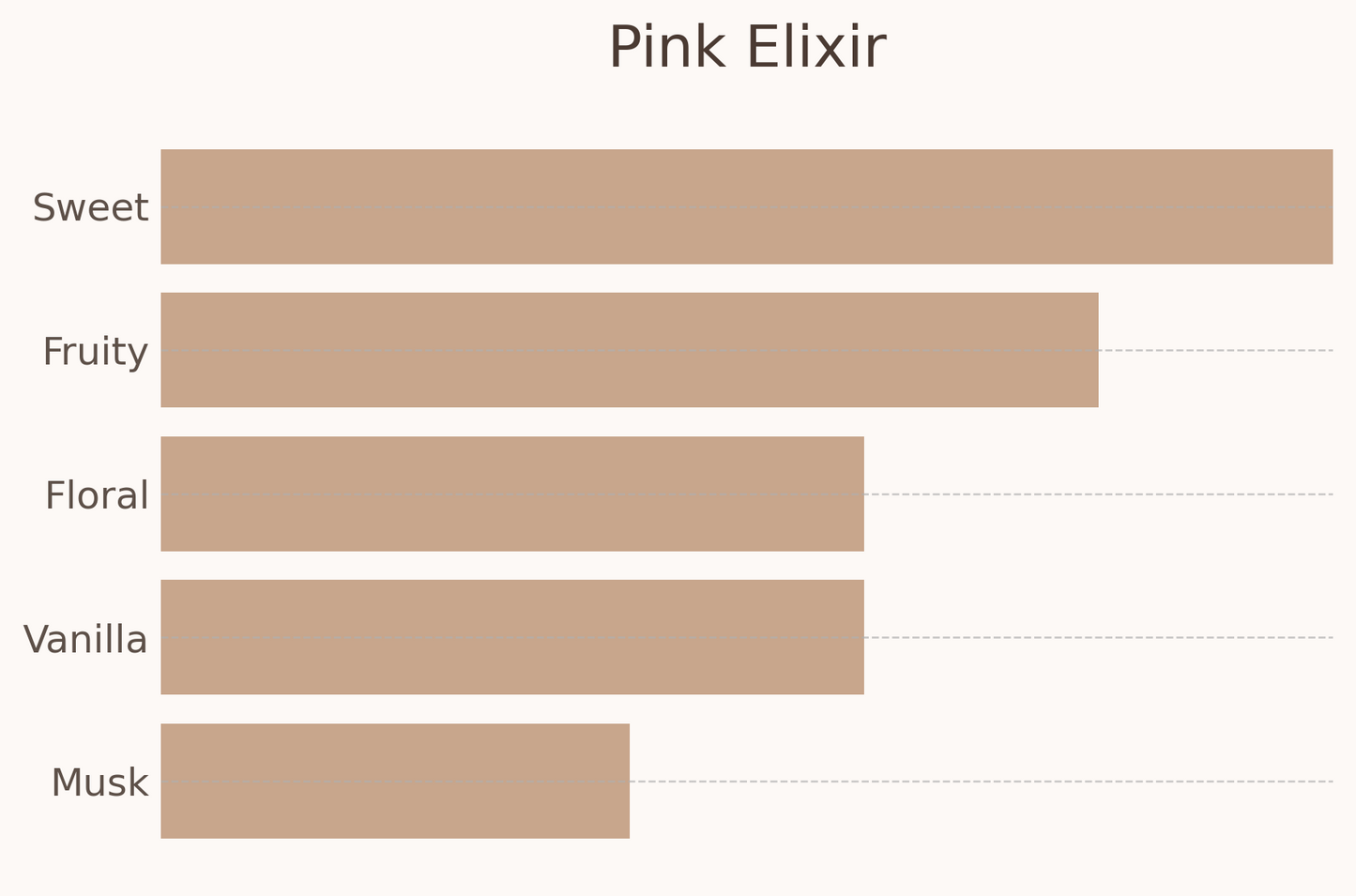 Pink Elixir