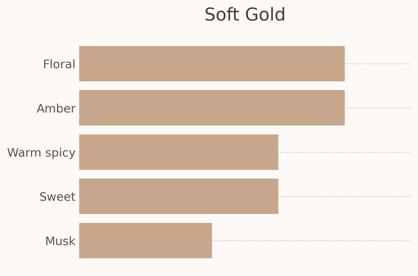 Soft Gold